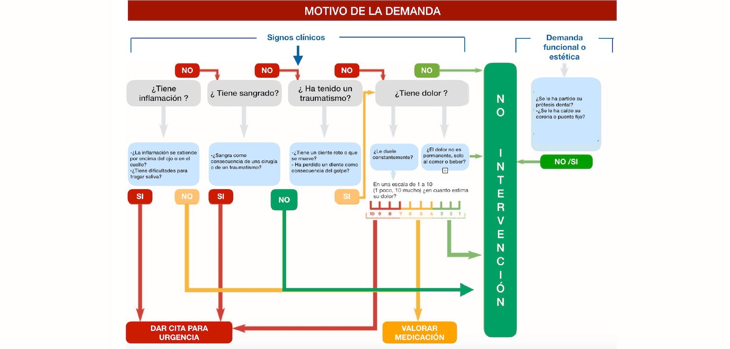 Recomendaciones de buenas prácticas para la atención de urgencia